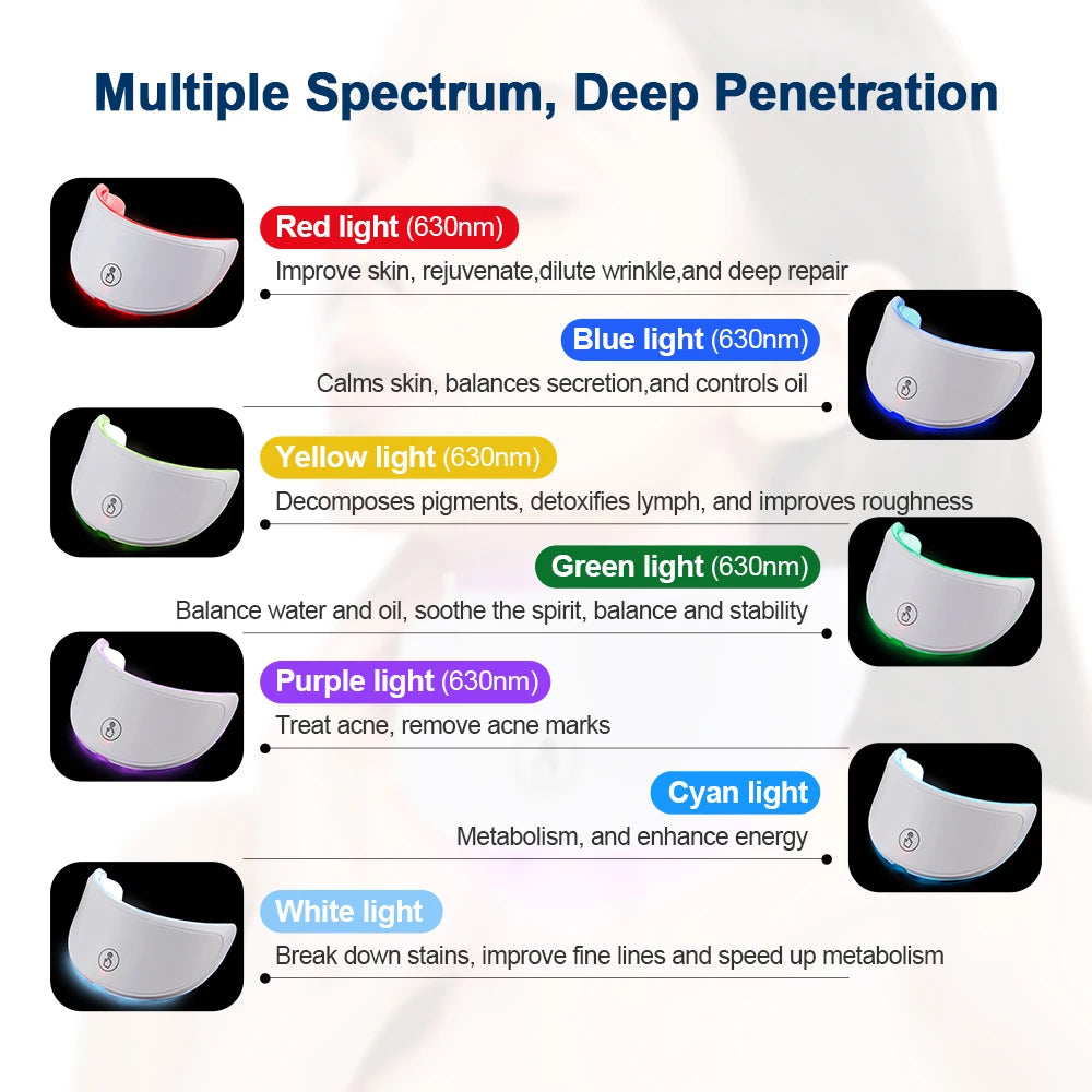 Wireless 7 Color LED Photon Face & Neck Mask – Skin Care Beauty Rejuvenation Device